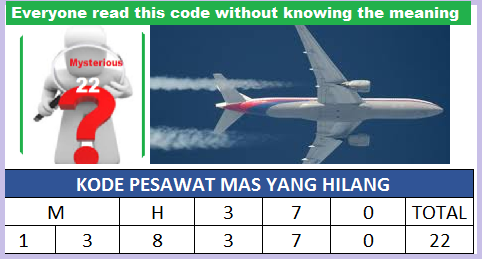 kode_pesawat_MH370_yang_hilang