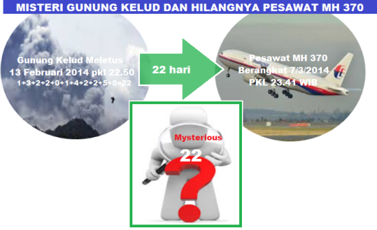 misteri_gunung_kelud_dan_pesawat_hilang_MH370