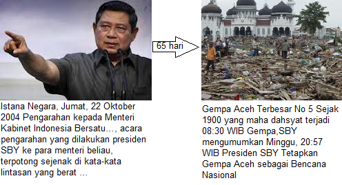 SBY_Sebelum_Tsunami_Aceh_22_oktober_2004