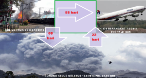 rangkaian_peristiwa_yang_menarik_perhatian_berhari_hari_KRL_vs_BBM_KELUD_MELETUS_MH70_hilang