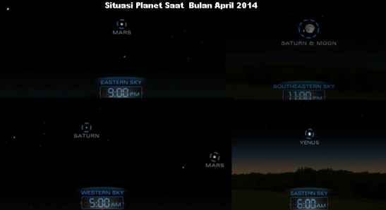 Situasi Planet Saat  Bulan April 2014