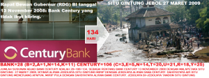 bank_century_situ_gintung_134
