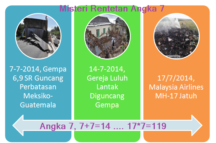 Sarawakian Marks: Misteri kehilangan AirAsia QZ8501 