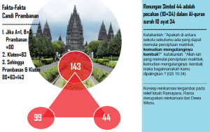 Relief Candi Borobudur Dan Nabi Sulaiman - Gambar Ilmu 